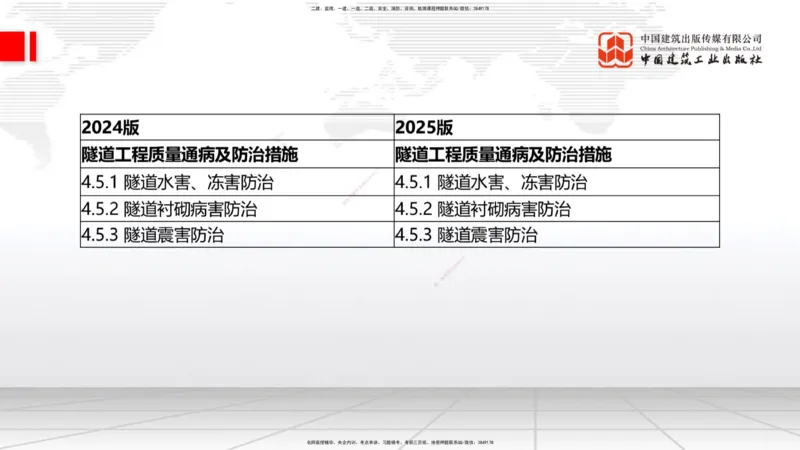 01.21一建《公路》新教材变动解析课（第2轮）_2026年一级建造师_2026年一建公路_2025年一建公路SVIP_02-基础精讲✿高端面授✿深度强化_16-公路《教材精讲班》安慧JGS_讲义