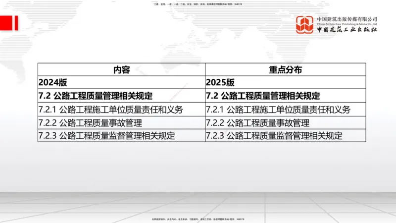 01.21一建《公路》新教材变动解析课（第2轮）_2026年一级建造师_2026年一建公路_2025年一建公路SVIP_02-基础精讲✿高端面授✿深度强化_16-公路《教材精讲班》安慧JGS_讲义