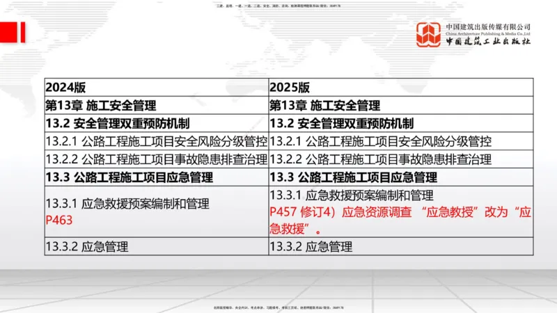 01.21一建《公路》新教材变动解析课（第2轮）_2026年一级建造师_2026年一建公路_2025年一建公路SVIP_02-基础精讲✿高端面授✿深度强化_16-公路《教材精讲班》安慧JGS_讲义