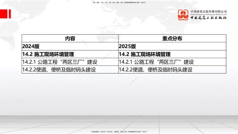 01.21一建《公路》新教材变动解析课（第2轮）_2026年一级建造师_2026年一建公路_2025年一建公路SVIP_02-基础精讲✿高端面授✿深度强化_16-公路《教材精讲班》安慧JGS_讲义