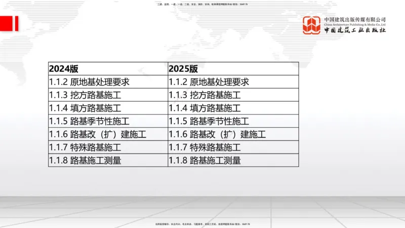 01.21一建《公路》新教材变动解析课（第2轮）_2026年一级建造师_2026年一建公路_2025年一建公路SVIP_02-基础精讲✿高端面授✿深度强化_16-公路《教材精讲班》安慧JGS_讲义