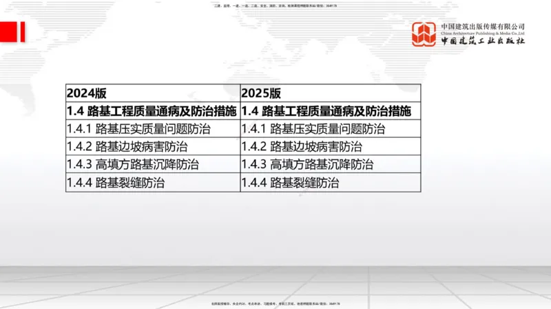 01.21一建《公路》新教材变动解析课（第2轮）_2026年一级建造师_2026年一建公路_2025年一建公路SVIP_02-基础精讲✿高端面授✿深度强化_16-公路《教材精讲班》安慧JGS_讲义