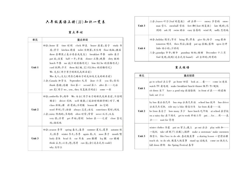 聚优《期末冲刺100分》六年级上册英语冀教版_2024年人教版小学数学一二三四五六年级上册下册期中期末试a0747_小学全科《同步练习+精品试卷》打包下载（1-6年级单元月考期中期末试卷）