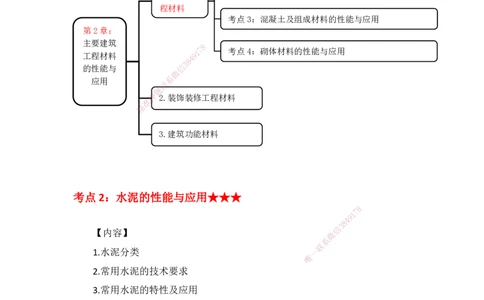 11.12-主要建筑工程材料（水泥）_2026年一级建造师_2026年一建建筑_2025年一建建筑SVIP_02-基础精讲✿高端面授✿深度强化_29-建筑《基础精学课》王玮ZBJ推荐_讲义