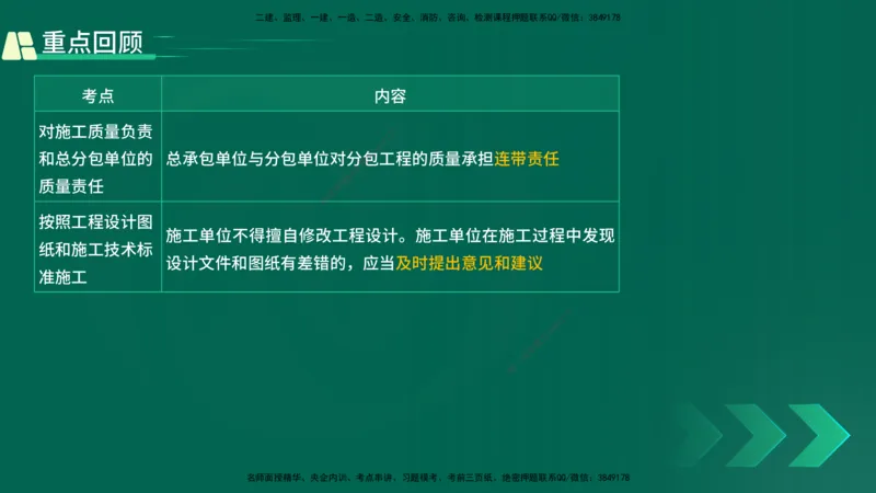 25年一建《工程法规》精讲第7章讲义在线版_2026年一建法规_2025年一建法规SVIP_02-基础精讲✿高端面授✿深度强化_22-法规《教材精讲班》刘老师YL