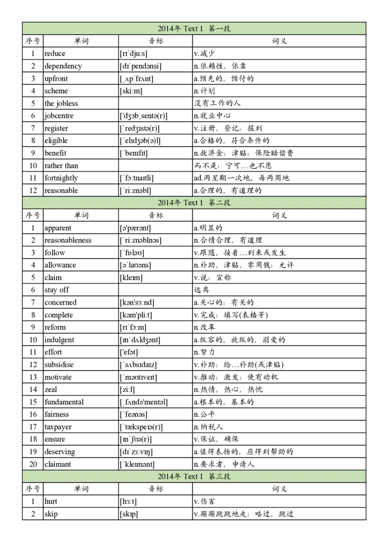 2014年真题阅读单词_考研英语真题_考研英语（一）历年真题_单词资料_英语一真题词汇