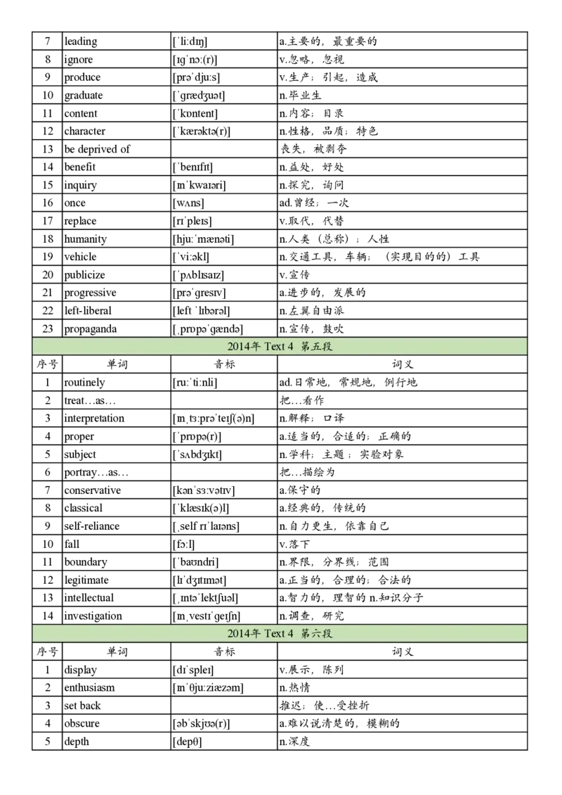 2014年真题阅读单词_考研英语真题_考研英语（一）历年真题_单词资料_英语一真题词汇
