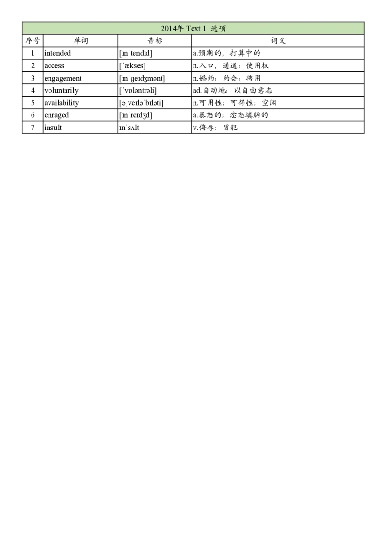2014年真题阅读单词_考研英语真题_考研英语（一）历年真题_单词资料_英语一真题词汇