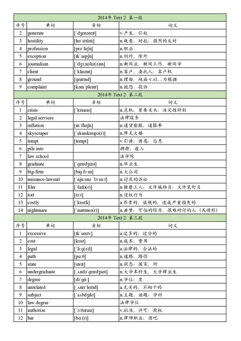 2014年真题阅读单词_考研英语真题_考研英语（一）历年真题_单词资料_英语一真题词汇