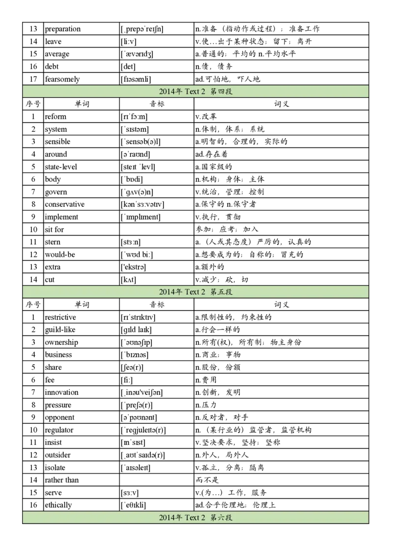 2014年真题阅读单词_考研英语真题_考研英语（一）历年真题_单词资料_英语一真题词汇
