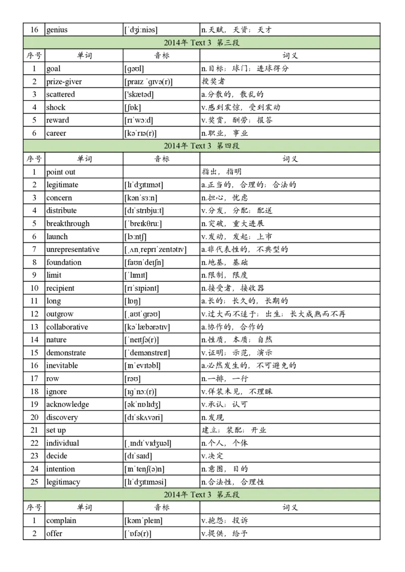 2014年真题阅读单词_考研英语真题_考研英语（一）历年真题_单词资料_英语一真题词汇