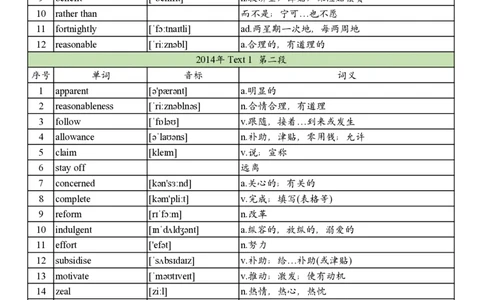 2014年真题阅读单词_考研英语真题_考研英语（一）历年真题_单词资料_英语一真题词汇