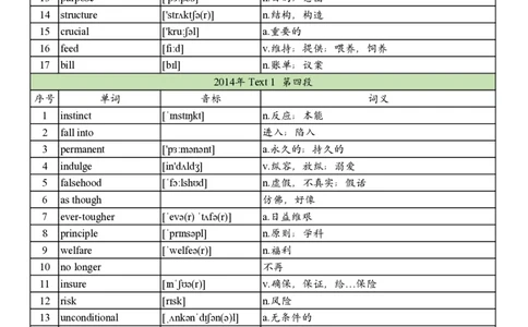 2014年真题阅读单词_考研英语真题_考研英语（一）历年真题_单词资料_英语一真题词汇