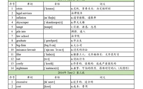 2014年真题阅读单词_考研英语真题_考研英语（一）历年真题_单词资料_英语一真题词汇