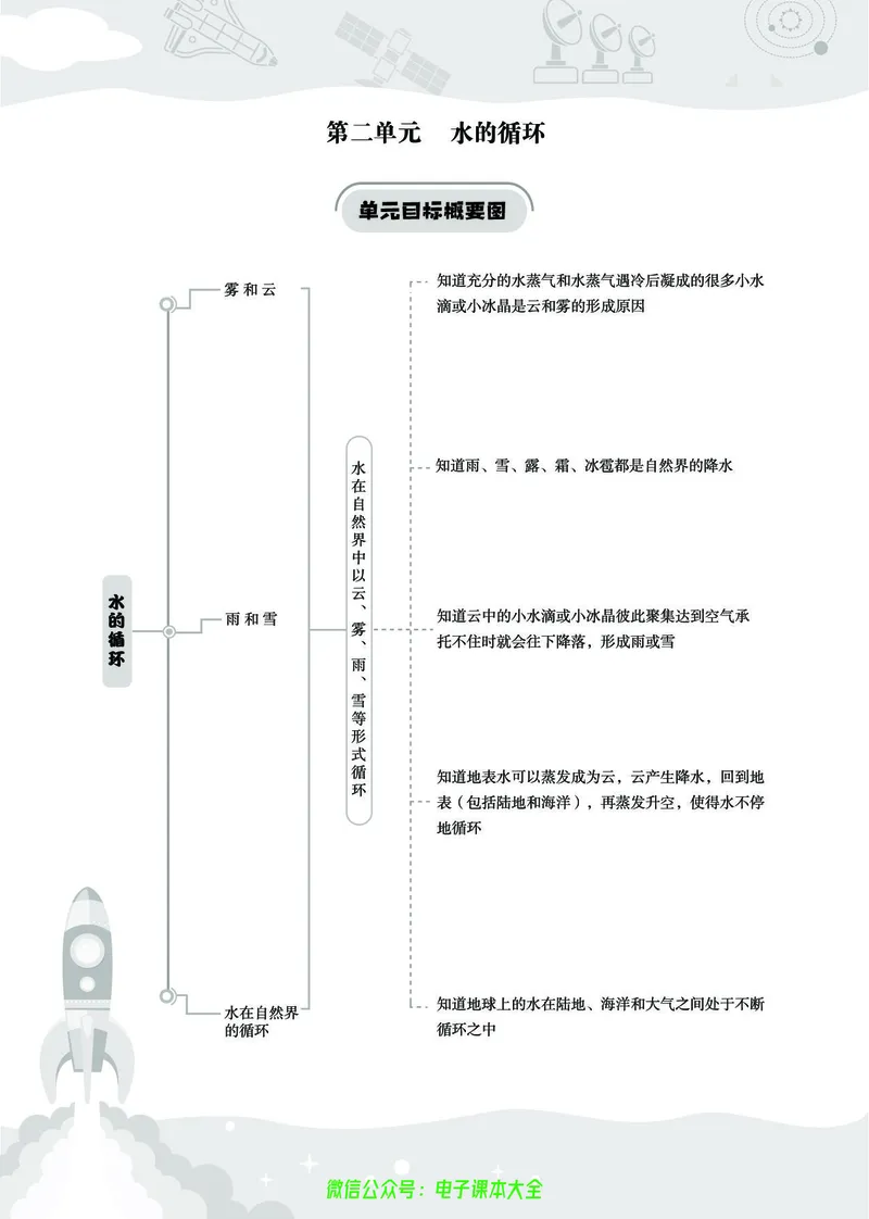 湘科版6a_2024年人教版小学数学一二三四五六年级上册下册期中期末试a0747_小学全科《同步练习+精品试卷》打包下载（1-6年级单元月考期中期末试卷）_小学科学_《七彩同步训练》
