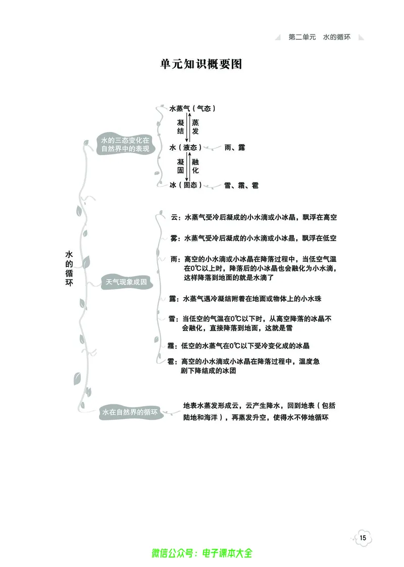 湘科版6a_2024年人教版小学数学一二三四五六年级上册下册期中期末试a0747_小学全科《同步练习+精品试卷》打包下载（1-6年级单元月考期中期末试卷）_小学科学_《七彩同步训练》