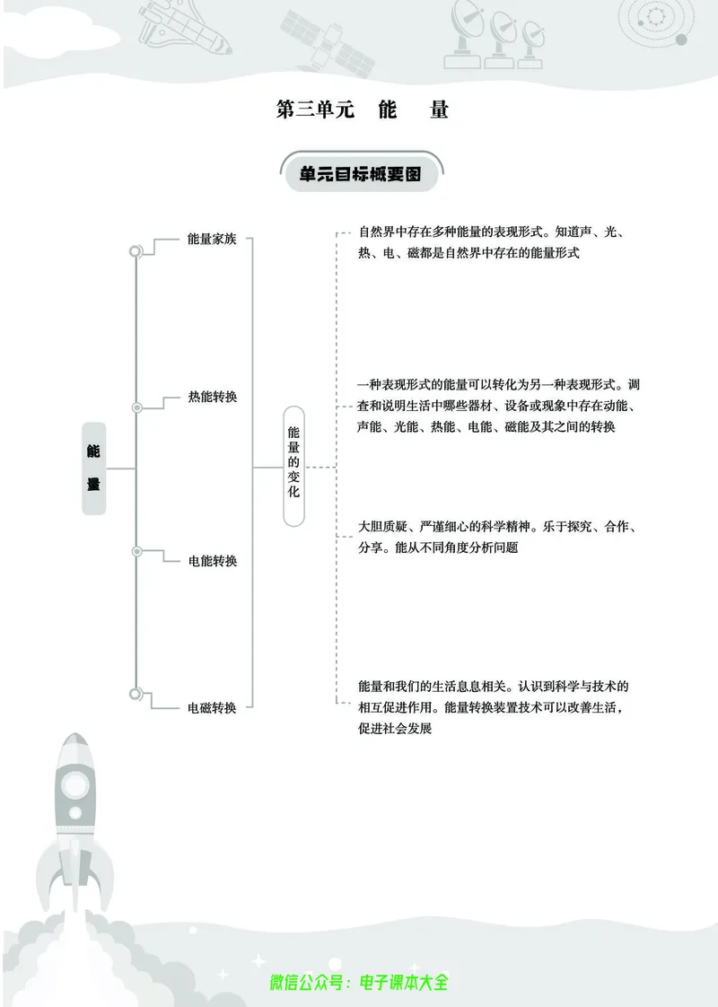 湘科版6a_2024年人教版小学数学一二三四五六年级上册下册期中期末试a0747_小学全科《同步练习+精品试卷》打包下载（1-6年级单元月考期中期末试卷）_小学科学_《七彩同步训练》