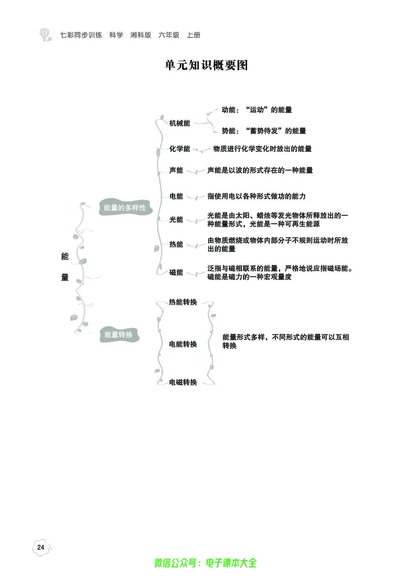 湘科版6a_2024年人教版小学数学一二三四五六年级上册下册期中期末试a0747_小学全科《同步练习+精品试卷》打包下载（1-6年级单元月考期中期末试卷）_小学科学_《七彩同步训练》