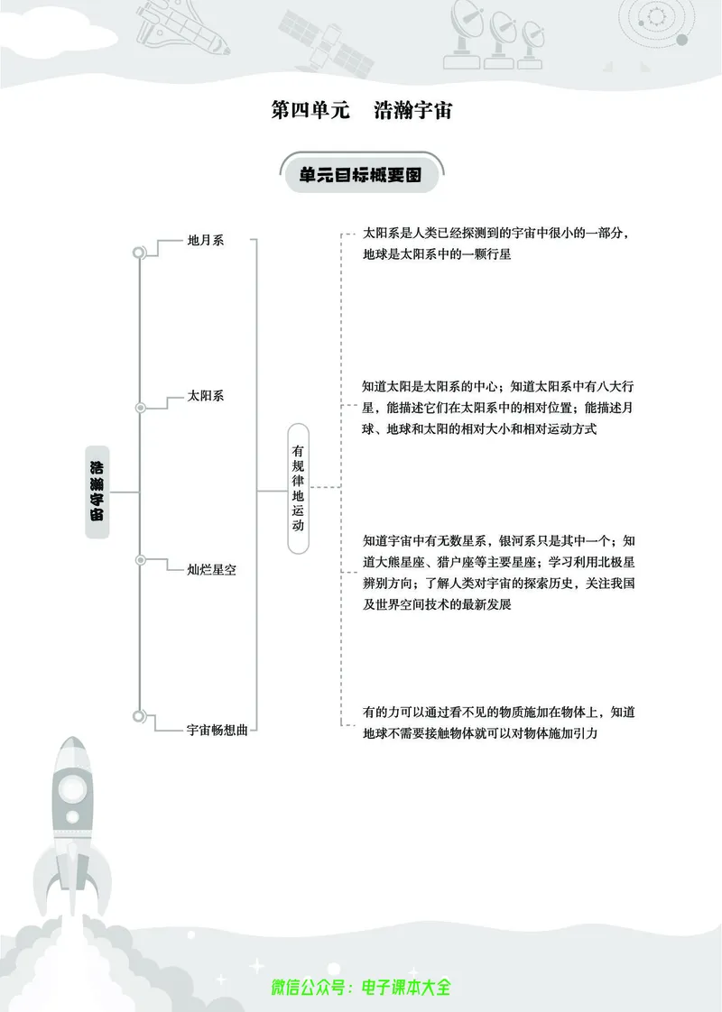 湘科版6a_2024年人教版小学数学一二三四五六年级上册下册期中期末试a0747_小学全科《同步练习+精品试卷》打包下载（1-6年级单元月考期中期末试卷）_小学科学_《七彩同步训练》