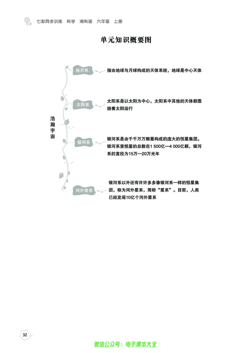 湘科版6a_2024年人教版小学数学一二三四五六年级上册下册期中期末试a0747_小学全科《同步练习+精品试卷》打包下载（1-6年级单元月考期中期末试卷）_小学科学_《七彩同步训练》
