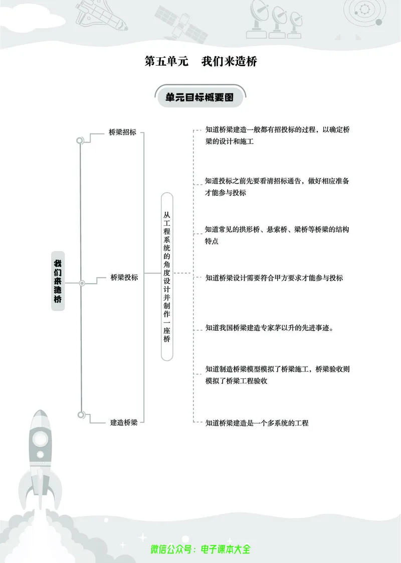 湘科版6a_2024年人教版小学数学一二三四五六年级上册下册期中期末试a0747_小学全科《同步练习+精品试卷》打包下载（1-6年级单元月考期中期末试卷）_小学科学_《七彩同步训练》