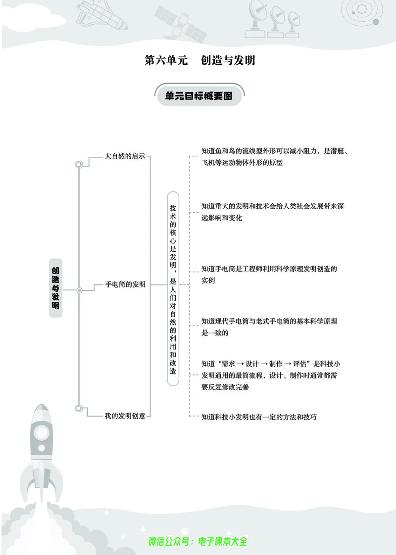 湘科版6a_2024年人教版小学数学一二三四五六年级上册下册期中期末试a0747_小学全科《同步练习+精品试卷》打包下载（1-6年级单元月考期中期末试卷）_小学科学_《七彩同步训练》