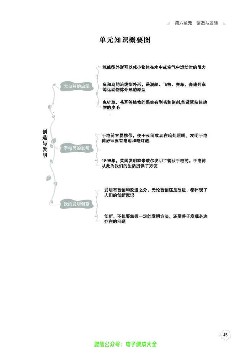 湘科版6a_2024年人教版小学数学一二三四五六年级上册下册期中期末试a0747_小学全科《同步练习+精品试卷》打包下载（1-6年级单元月考期中期末试卷）_小学科学_《七彩同步训练》