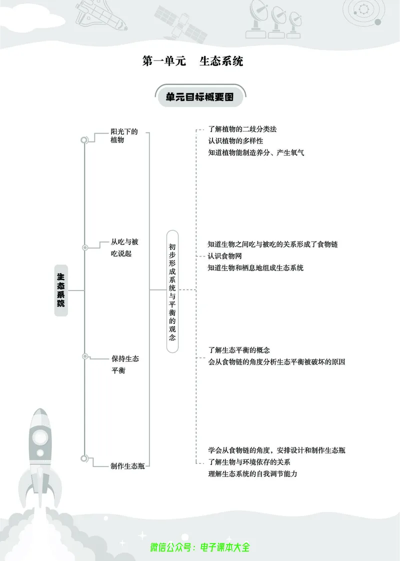 湘科版6a_2024年人教版小学数学一二三四五六年级上册下册期中期末试a0747_小学全科《同步练习+精品试卷》打包下载（1-6年级单元月考期中期末试卷）_小学科学_《七彩同步训练》