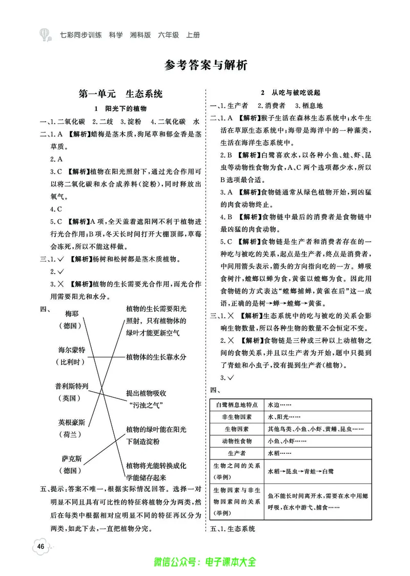 湘科版6a_2024年人教版小学数学一二三四五六年级上册下册期中期末试a0747_小学全科《同步练习+精品试卷》打包下载（1-6年级单元月考期中期末试卷）_小学科学_《七彩同步训练》