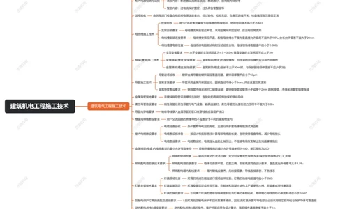 3.2建筑电气工程施工技术_2026年一级建造师_2026年一建机电_2025年一建机电SVIP_04-冲刺串讲✿考点强化✿小灶集训_32-机电《冲刺串讲班》刘忠海SMR