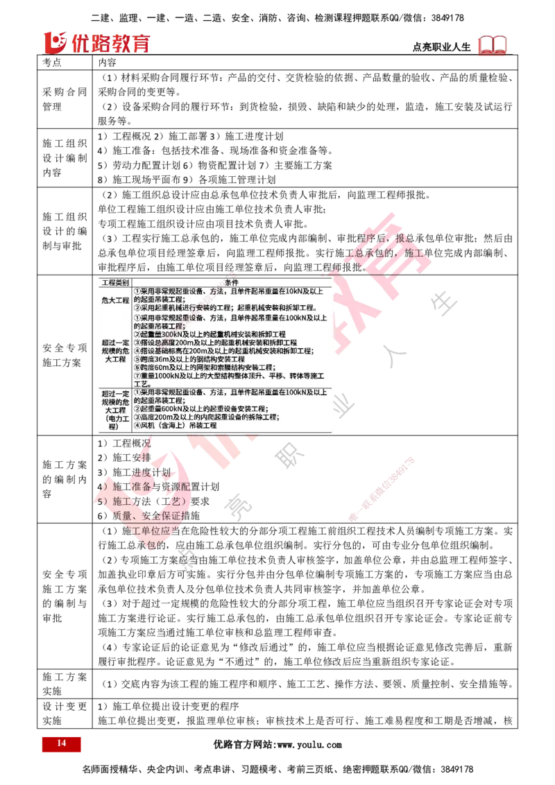 25年一建《机电实务》精讲第7章（63~65节）讲义打印版_2026年一级建造师_2026年一建机电_2025年一建机电SVIP_02-基础精讲✿高端面授✿深度强化_25-机电《教材精讲班》黄老师YL