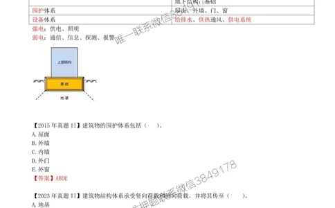 02.02-第1篇-第1章-1.1.1-建筑物分类与构成（二）_2026年一级建造师_2026年一建建筑_2025年一建建筑SVIP_02-基础精讲✿高端面授✿深度强化_22-建筑《教材精讲班》金月SMR推荐