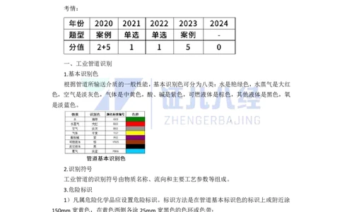 46.一建机电基础精学-47工业管道施工技术-2_2026年一级建造师_2026年一建机电_2025年一建机电SVIP_02-基础精讲✿高端面授✿深度强化_31-机电《基础精学课》朱旭阳ZBJ_讲义