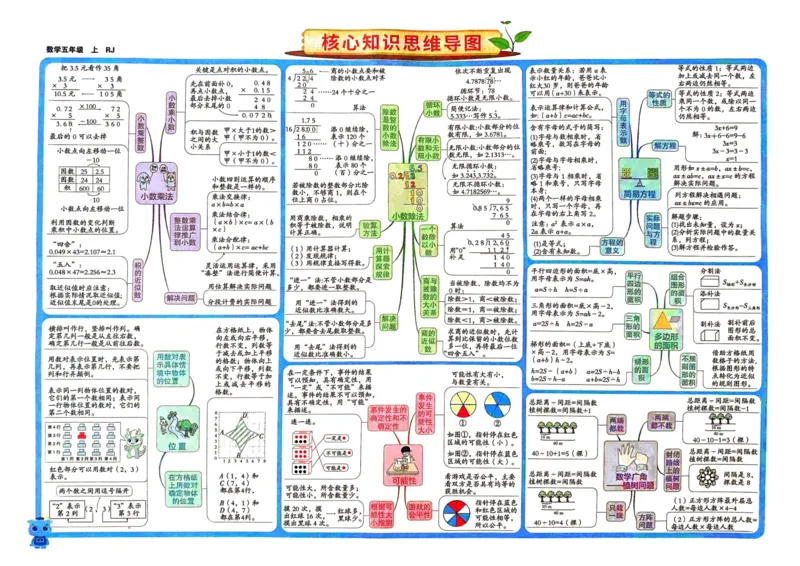 五年级数学上册人教版24秋《非常海淀单元测试AB卷》_2024年人教版小学数学一二三四五六年级上册下册期中期末试a0747_期末总复习_《非常海淀单元AB卷》24秋
