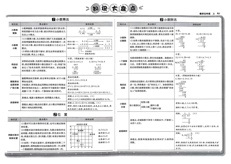 五年级数学上册人教版24秋《非常海淀单元测试AB卷》_2024年人教版小学数学一二三四五六年级上册下册期中期末试a0747_期末总复习_《非常海淀单元AB卷》24秋