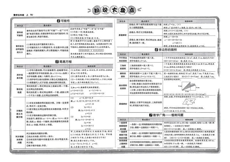 五年级数学上册人教版24秋《非常海淀单元测试AB卷》_2024年人教版小学数学一二三四五六年级上册下册期中期末试a0747_期末总复习_《非常海淀单元AB卷》24秋