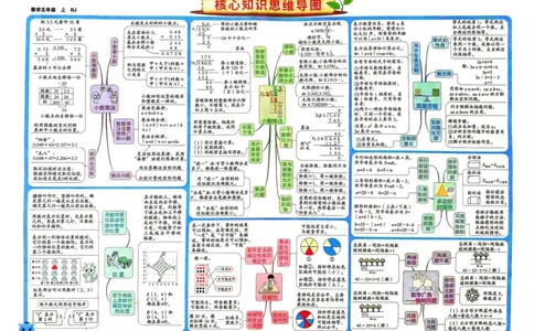 五年级数学上册人教版24秋《非常海淀单元测试AB卷》_2024年人教版小学数学一二三四五六年级上册下册期中期末试a0747_期末总复习_《非常海淀单元AB卷》24秋