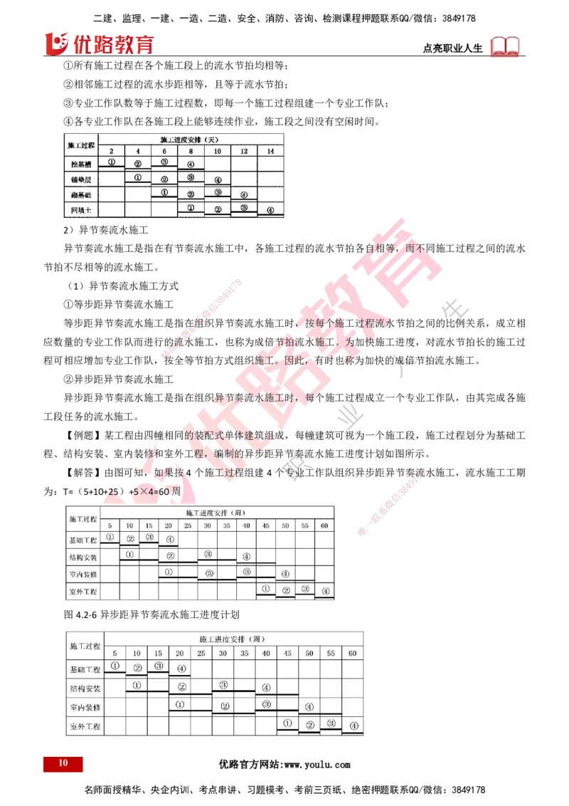 25年一建《项目管理》精讲第4章讲义打印版_2026年一级建造师_2026年一建管理_2025年一建管理SVIP_02-基础精讲✿高端面授✿深度强化_27-管理《教材精讲班》陈伟YL
