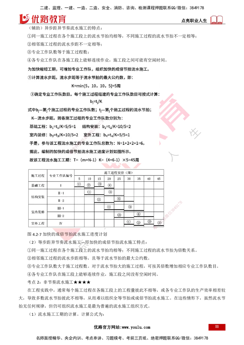 25年一建《项目管理》精讲第4章讲义打印版_2026年一级建造师_2026年一建管理_2025年一建管理SVIP_02-基础精讲✿高端面授✿深度强化_27-管理《教材精讲班》陈伟YL