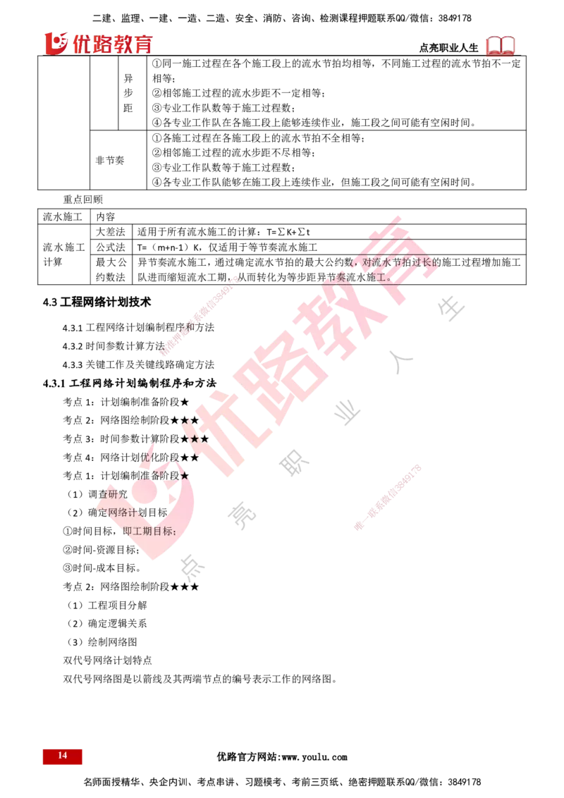 25年一建《项目管理》精讲第4章讲义打印版_2026年一级建造师_2026年一建管理_2025年一建管理SVIP_02-基础精讲✿高端面授✿深度强化_27-管理《教材精讲班》陈伟YL