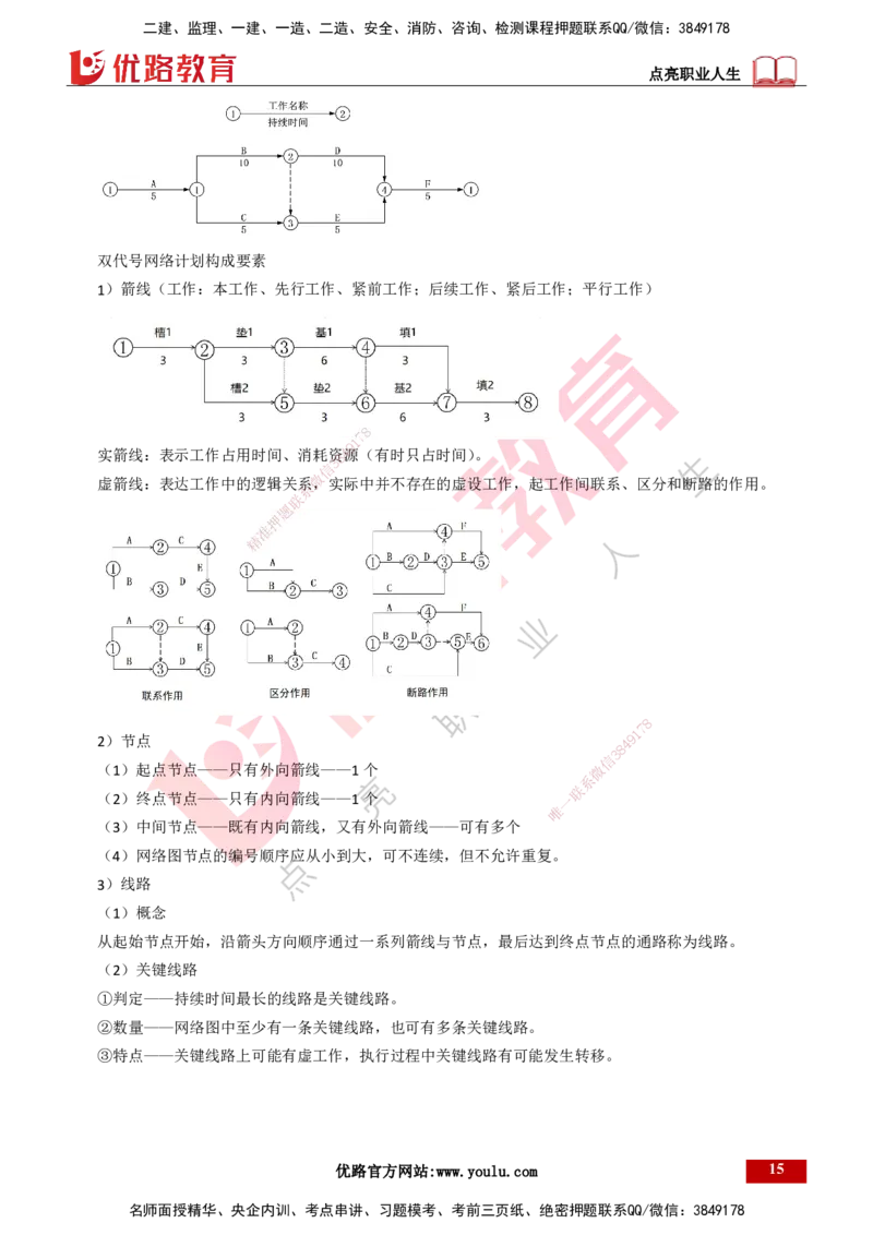 25年一建《项目管理》精讲第4章讲义打印版_2026年一级建造师_2026年一建管理_2025年一建管理SVIP_02-基础精讲✿高端面授✿深度强化_27-管理《教材精讲班》陈伟YL
