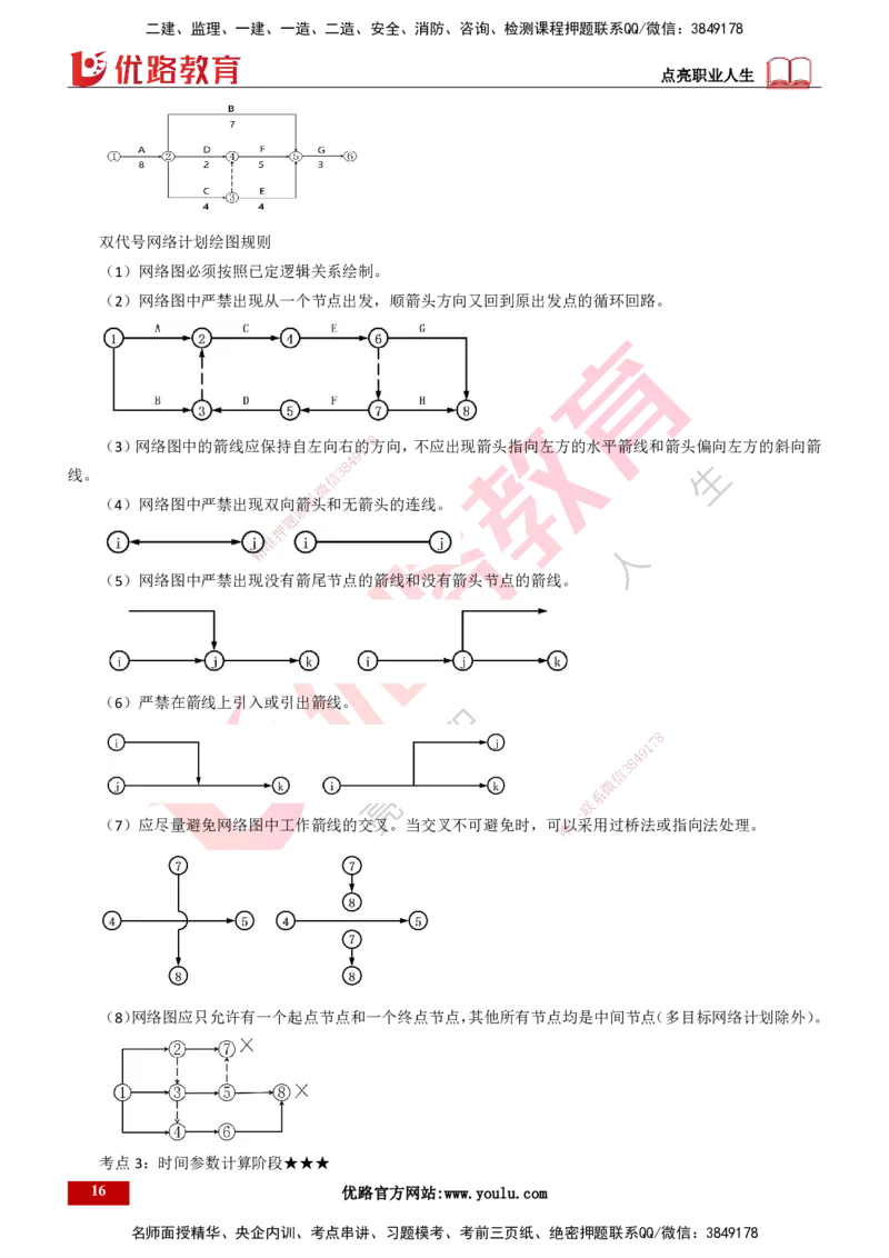 25年一建《项目管理》精讲第4章讲义打印版_2026年一级建造师_2026年一建管理_2025年一建管理SVIP_02-基础精讲✿高端面授✿深度强化_27-管理《教材精讲班》陈伟YL