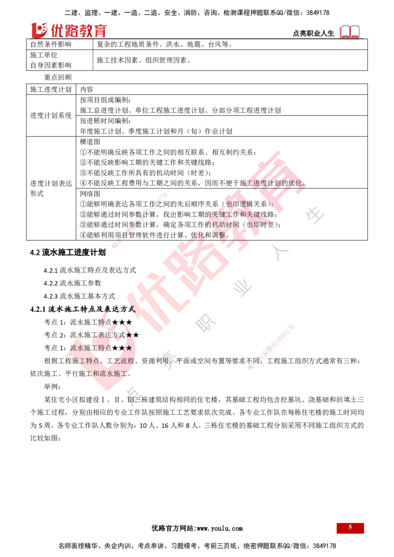 25年一建《项目管理》精讲第4章讲义打印版_2026年一级建造师_2026年一建管理_2025年一建管理SVIP_02-基础精讲✿高端面授✿深度强化_27-管理《教材精讲班》陈伟YL