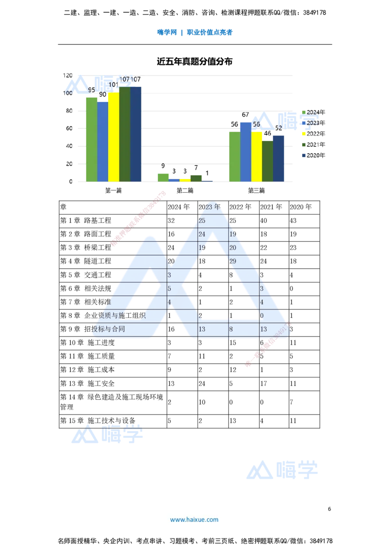 01.2025黄铃-3D实景通关-（0）导学_2026年一级建造师_2026年一建公路_2025年一建公路SVIP_02-基础精讲✿高端面授✿深度强化_25-公路《实景精讲通关》黄玲HX_讲义