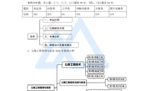 01.2025黄铃-3D实景通关-（0）导学_2026年一级建造师_2026年一建公路_2025年一建公路SVIP_02-基础精讲✿高端面授✿深度强化_25-公路《实景精讲通关》黄玲HX_讲义