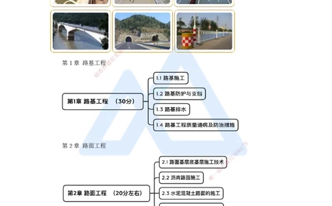 01.2025黄铃-3D实景通关-（0）导学_2026年一级建造师_2026年一建公路_2025年一建公路SVIP_02-基础精讲✿高端面授✿深度强化_25-公路《实景精讲通关》黄玲HX_讲义