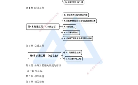 01.2025黄铃-3D实景通关-（0）导学_2026年一级建造师_2026年一建公路_2025年一建公路SVIP_02-基础精讲✿高端面授✿深度强化_25-公路《实景精讲通关》黄玲HX_讲义