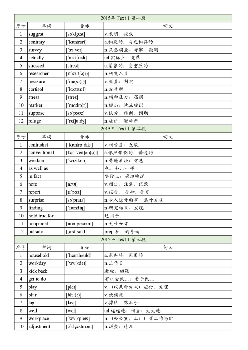 2015年真题阅读单词_考研英语真题_考研英语（二）历年真题_单词资料_英语二真题词汇