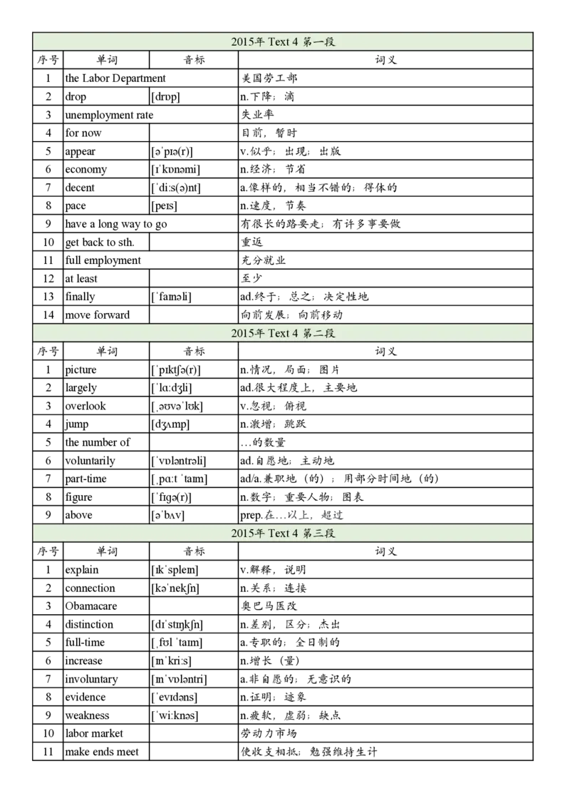 2015年真题阅读单词_考研英语真题_考研英语（二）历年真题_单词资料_英语二真题词汇