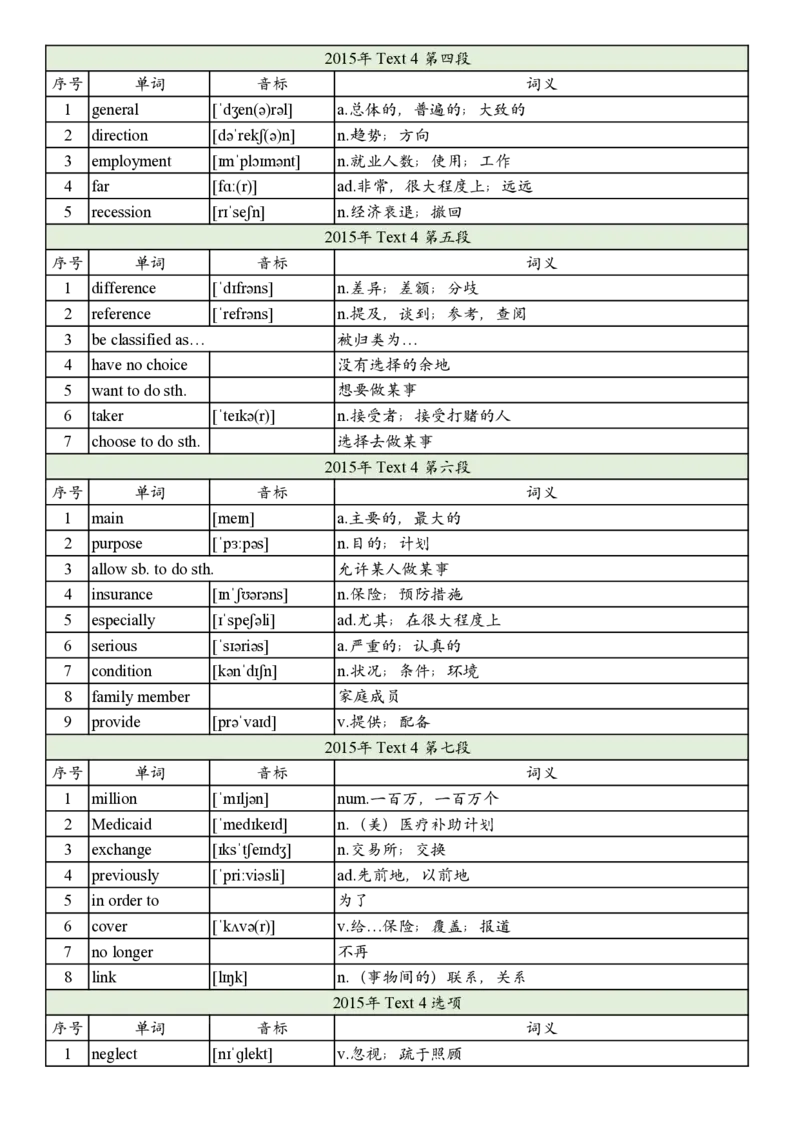 2015年真题阅读单词_考研英语真题_考研英语（二）历年真题_单词资料_英语二真题词汇
